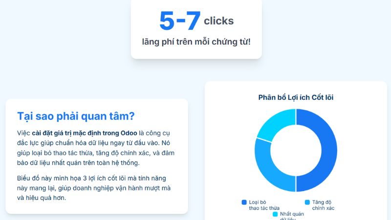 cai-dat-gia-tri-mac-dinh-trong-odoo