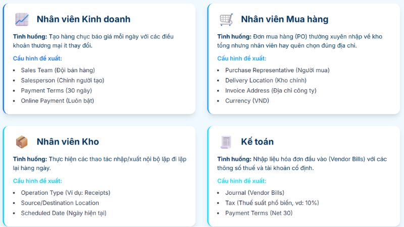 cai-dat-gia-tri-mac-dinh-trong-odoo-vi-du-thuc-te