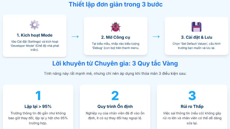 cai-dat-gia-tri-mac-dinh-trong-odoo-gia-tri-mang-lai