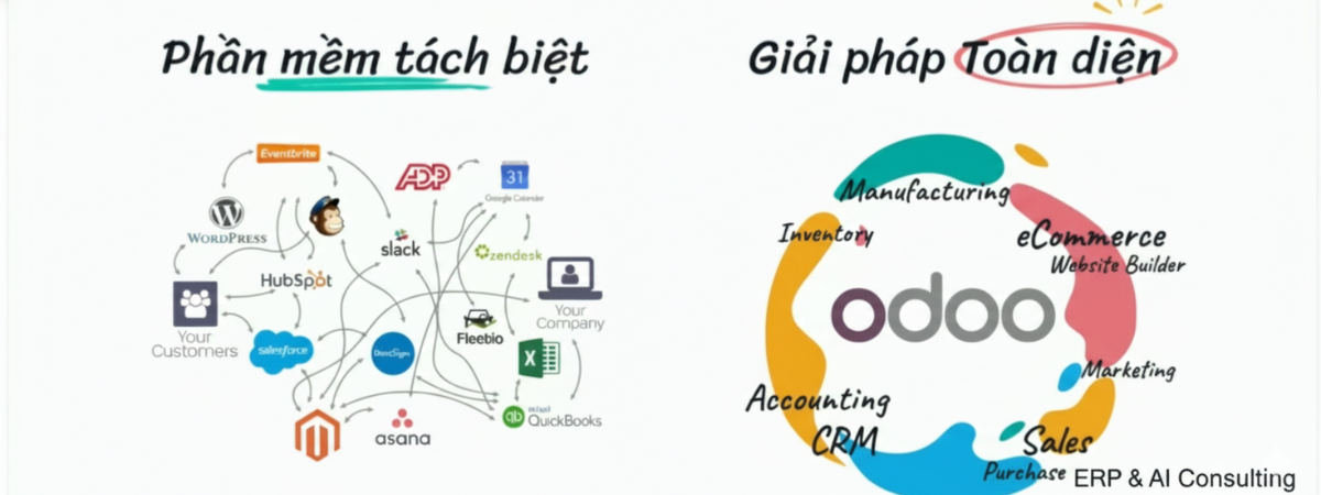 phan-mem-odoo-la-gi