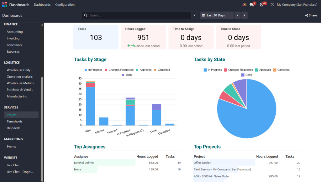 dashboard odoo module