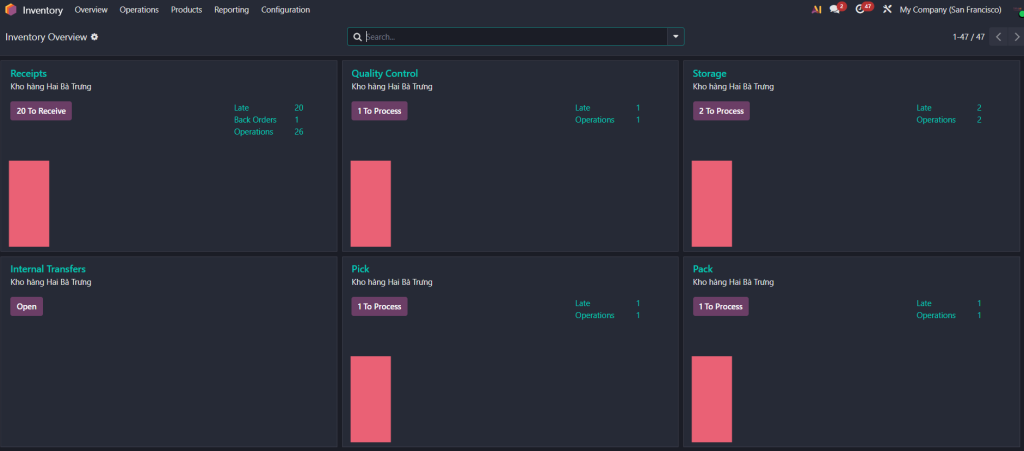 inventory odoo ERP AI Consulting new