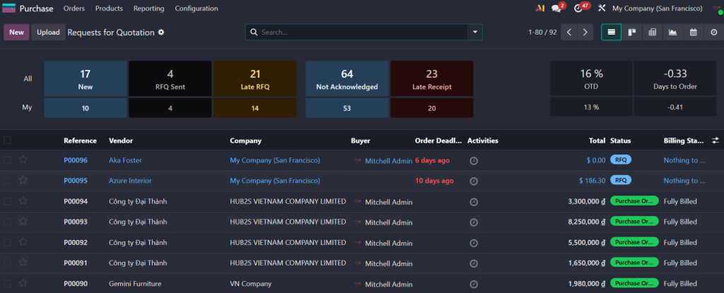 purchase odoo ERP AI Consulting new