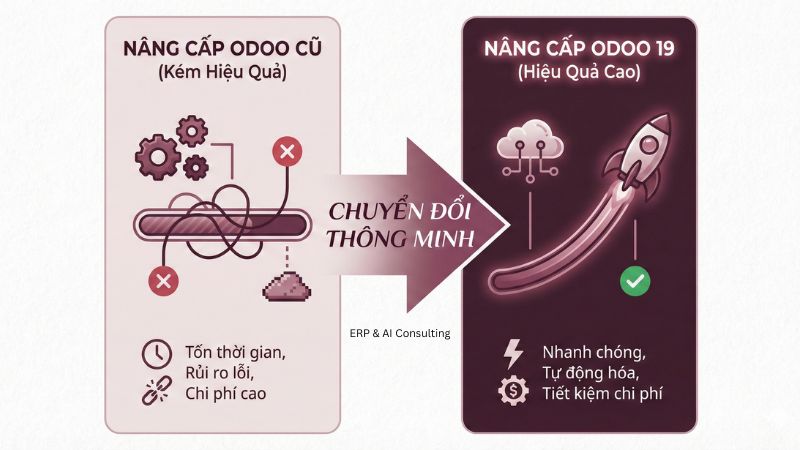 tra-loi-cau-hoi-co-nen-nang-cap-odoo-19