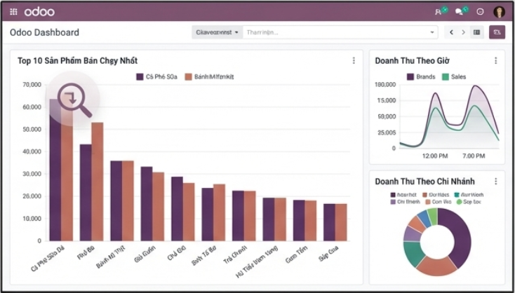 Odoo Analytics Dashboard